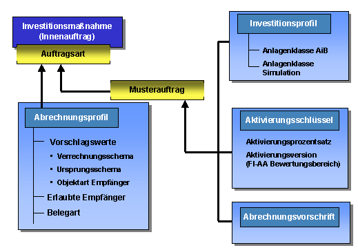 Diese Grafik wird im zugeh&ouml;rigen Text erkl&auml;rt