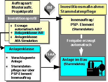 Diese Grafik wird im zugeh&ouml;rigen Text erkl&auml;rt