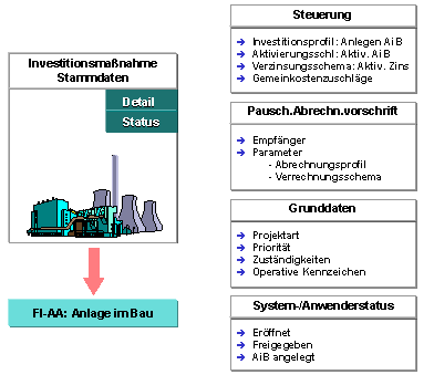 Diese Grafik wird im zugeh&ouml;rigen Text erkl&auml;rt