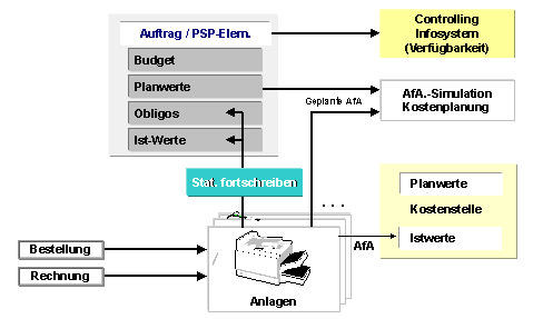 Diese Grafik wird im zugeh&ouml;rigen Text erkl&auml;rt