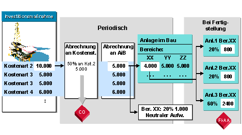 Diese Grafik wird im zugehörigen Text erklärt