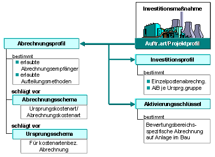 Diese Grafik wird im zugehörigen Text erklärt