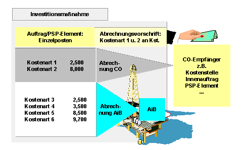 Diese Grafik wird im zugehörigen Text erklärt