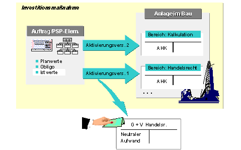 Diese Grafik wird im zugehörigen Text erklärt