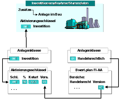 Diese Grafik wird im zugehörigen Text erklärt