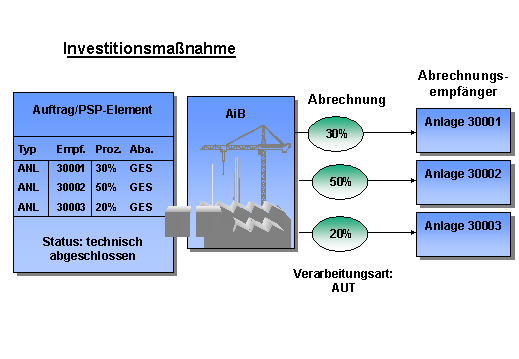 Diese Grafik wird im zugehörigen Text erklärt