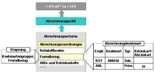Diese Grafik wird im zugehörigen Text erklärt
