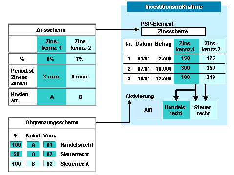 Diese Grafik wird im zugehörigen Text erklärt