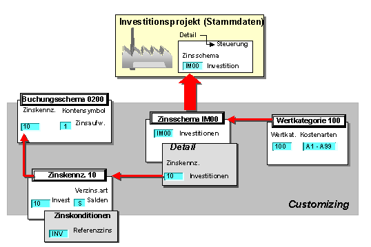 Diese Grafik wird im zugeh&ouml;rigen Text erkl&auml;rt