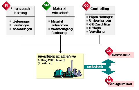 Diese Grafik wird im zugeh&ouml;rigen Text erkl&auml;rt