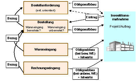 Diese Grafik wird im zugehörigen Text erklärt