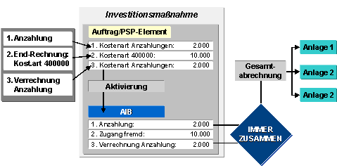 Diese Grafik wird im zugeh&ouml;rigen Text erkl&auml;rt