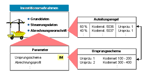 Diese Grafik wird im zugeh&ouml;rigen Text erkl&auml;rt