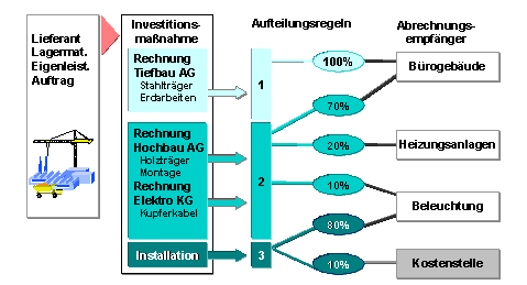 Diese Grafik wird im zugeh&ouml;rigen Text erkl&auml;rt