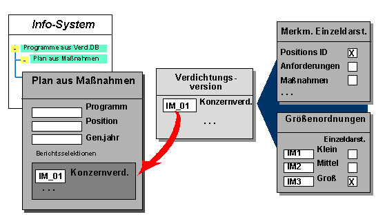 Diese Grafik wird im zugeh&ouml;rigen Text erkl&auml;rt