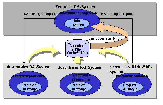 Diese Grafik wird im zugeh&ouml;rigen Text erkl&auml;rt