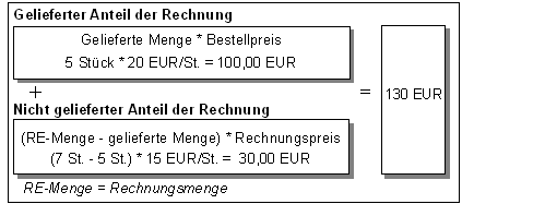 Diese Grafik wird im zugeh&ouml;rigen Text erkl&auml;rt