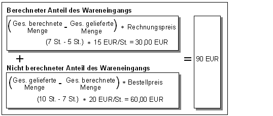 Diese Grafik wird im zugeh&ouml;rigen Text erkl&auml;rt