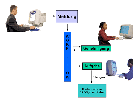 Diese Grafik wird im zugeh&ouml;rigen Text erkl&auml;rt