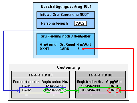 Diese Grafik wird im zugeh&ouml;rigen Text erkl&auml;rt