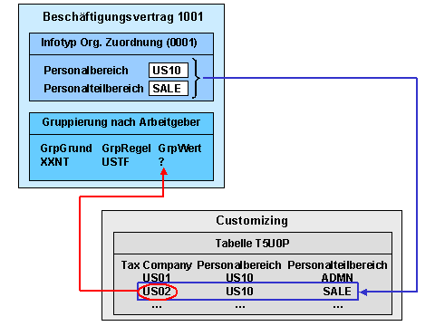 Diese Grafik wird im zugeh&ouml;rigen Text erkl&auml;rt