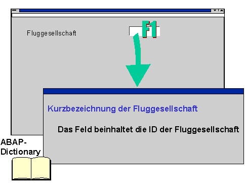 Diese Grafik wird im zugeh&ouml;rigen Text erkl&auml;rt