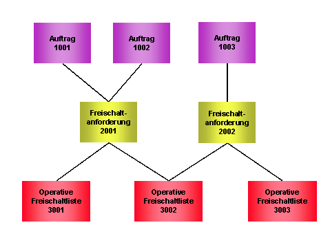 Diese Grafik wird im zugeh&ouml;rigen Text erkl&auml;rt