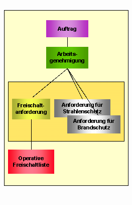 Diese Grafik wird im zugeh&ouml;rigen Text erkl&auml;rt