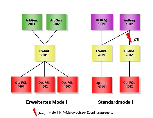 Diese Grafik wird im zugeh&ouml;rigen Text erkl&auml;rt