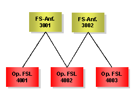 Diese Grafik wird im zugeh&ouml;rigen Text erkl&auml;rt