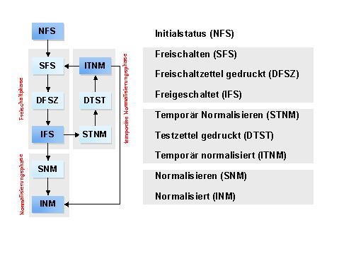 Diese Grafik wird im zugeh&ouml;rigen Text erkl&auml;rt