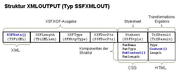 Diese Grafik wird im zugehörigen Text erklärt