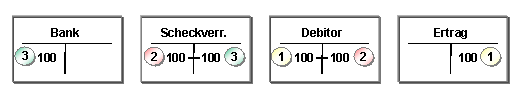Diese Grafik wird im zugeh&ouml;rigen Text erkl&auml;rt