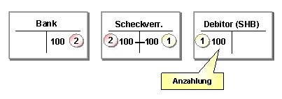 Diese Grafik wird im zugeh&ouml;rigen Text erkl&auml;rt