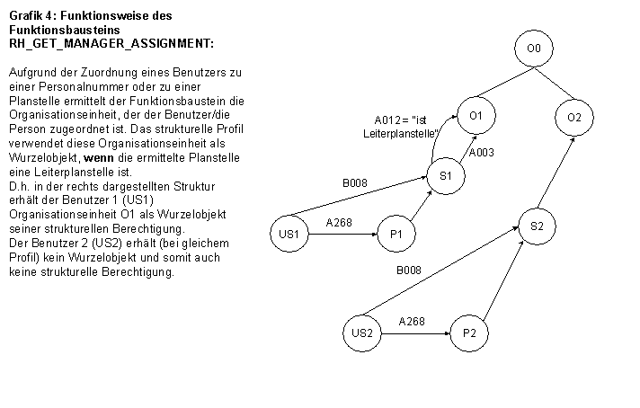 Diese Grafik wird im zugehörigen Text erklärt