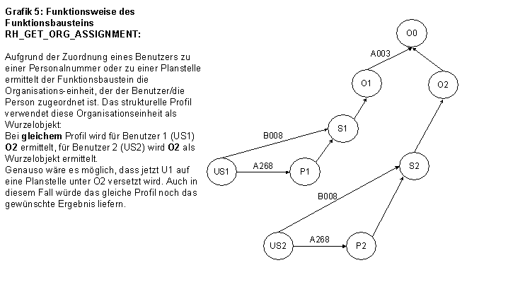 Diese Grafik wird im zugehörigen Text erklärt