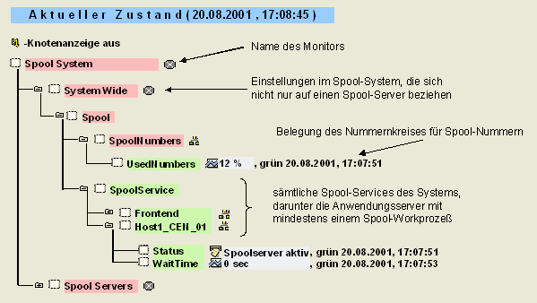 Diese Grafik wird im zugehörigen Text erklärt