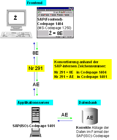 Diese Grafik wird im zugeh&ouml;rigen Text erkl&auml;rt