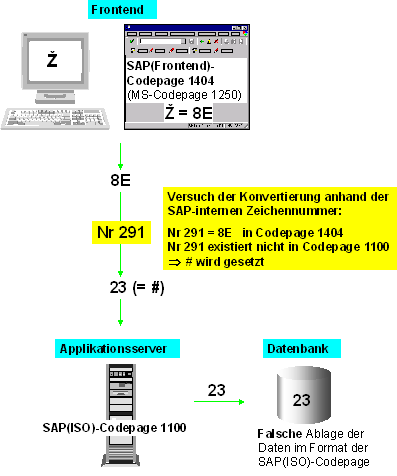 Diese Grafik wird im zugeh&ouml;rigen Text erkl&auml;rt