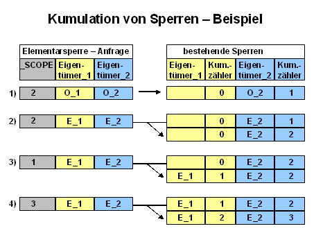 Diese Grafik wird im zugeh&ouml;rigen Text erkl&auml;rt