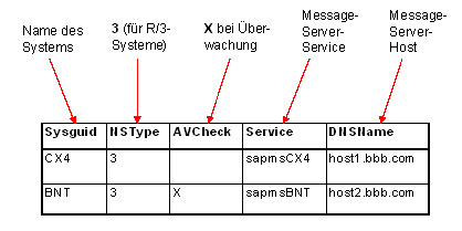 Diese Grafik wird im zugeh&ouml;rigen Text erkl&auml;rt