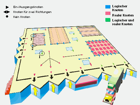 Diese Grafik wird im zugeh&ouml;rigen Text erkl&auml;rt