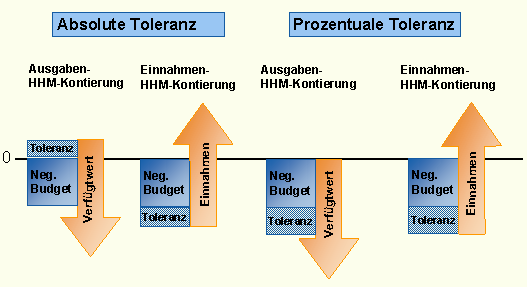 Diese Grafik wird im zugeh&ouml;rigen Text erkl&auml;rt