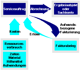 Diese Grafik wird im zugeh&ouml;rigen Text erkl&auml;rt
