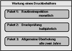 Diese Grafik wird im zugeh&ouml;rigen Text erkl&auml;rt