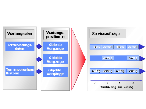 Diese Grafik wird im zugeh&ouml;rigen Text erkl&auml;rt