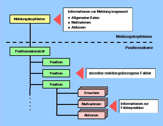Diese Grafik wird im zugeh&ouml;rigen Text erkl&auml;rt