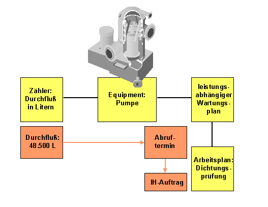 Diese Grafik wird im zugeh&ouml;rigen Text erkl&auml;rt