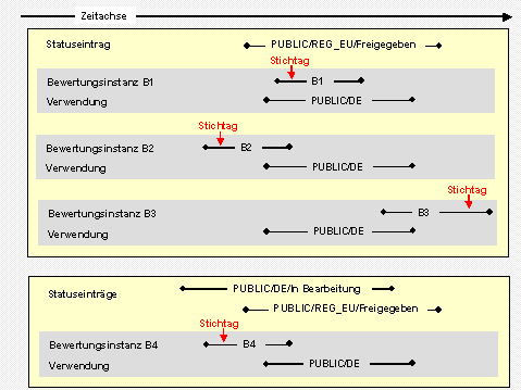 Diese Grafik wird im zugeh&ouml;rigen Text erkl&auml;rt