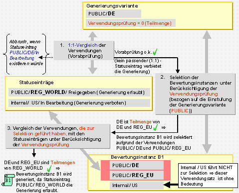 Diese Grafik wird im zugeh&ouml;rigen Text erkl&auml;rt